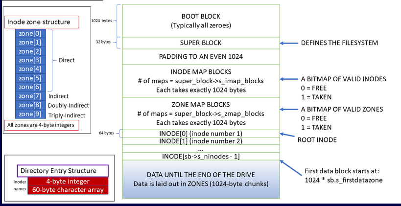 Minix 3 file system