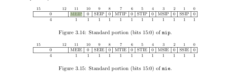 Both the MIE and MIP registers