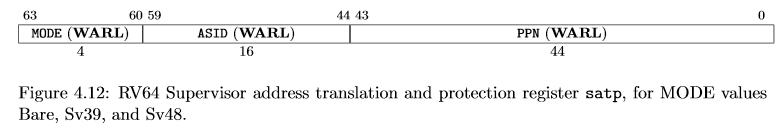 SATP register layout