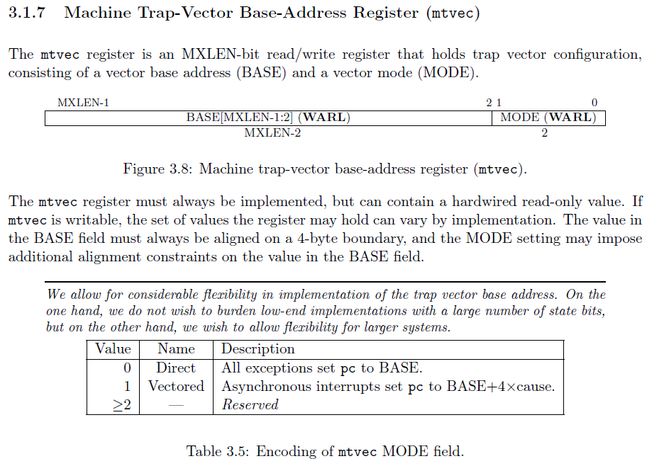 mtvec register layout