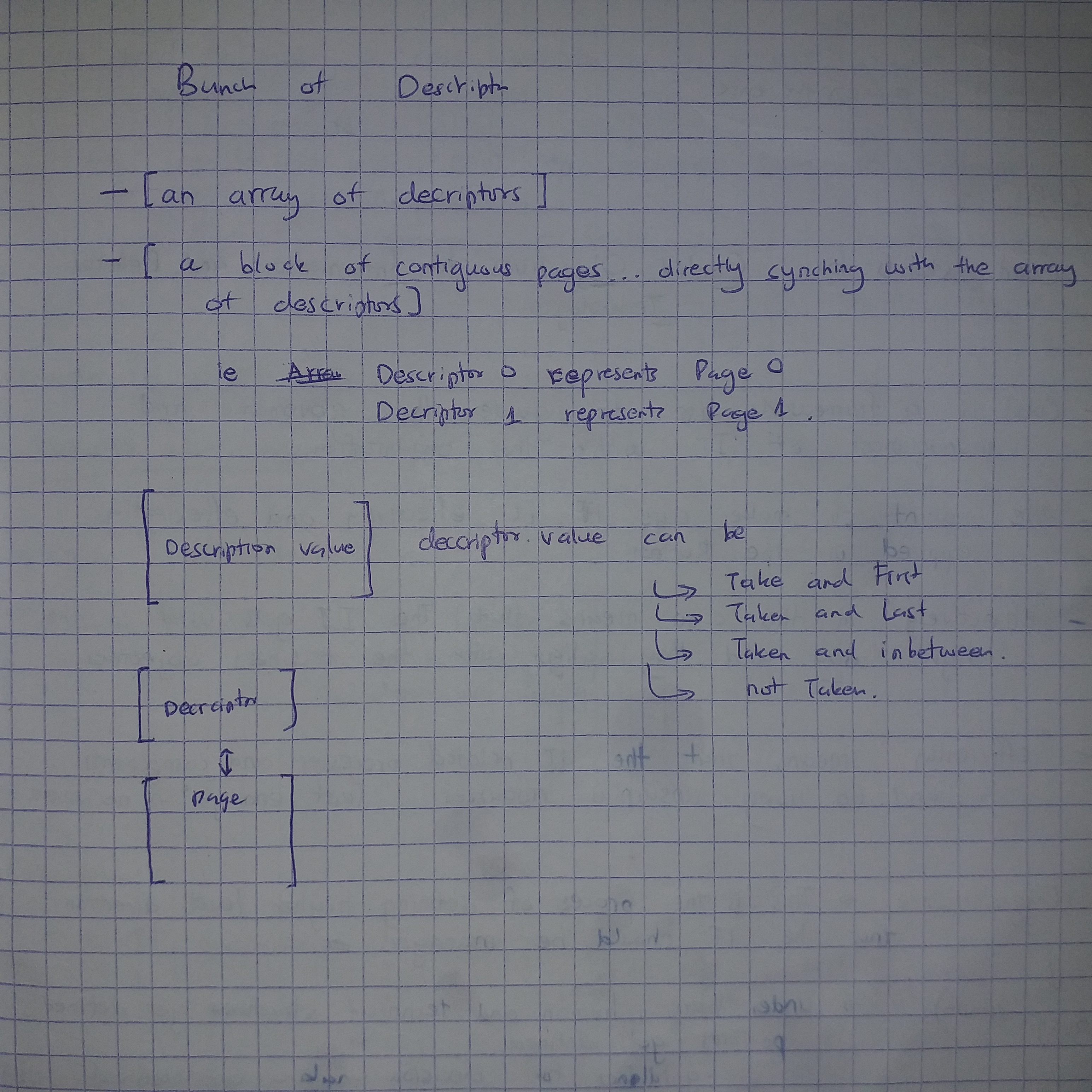 descriptor_representation_of_heap_memory