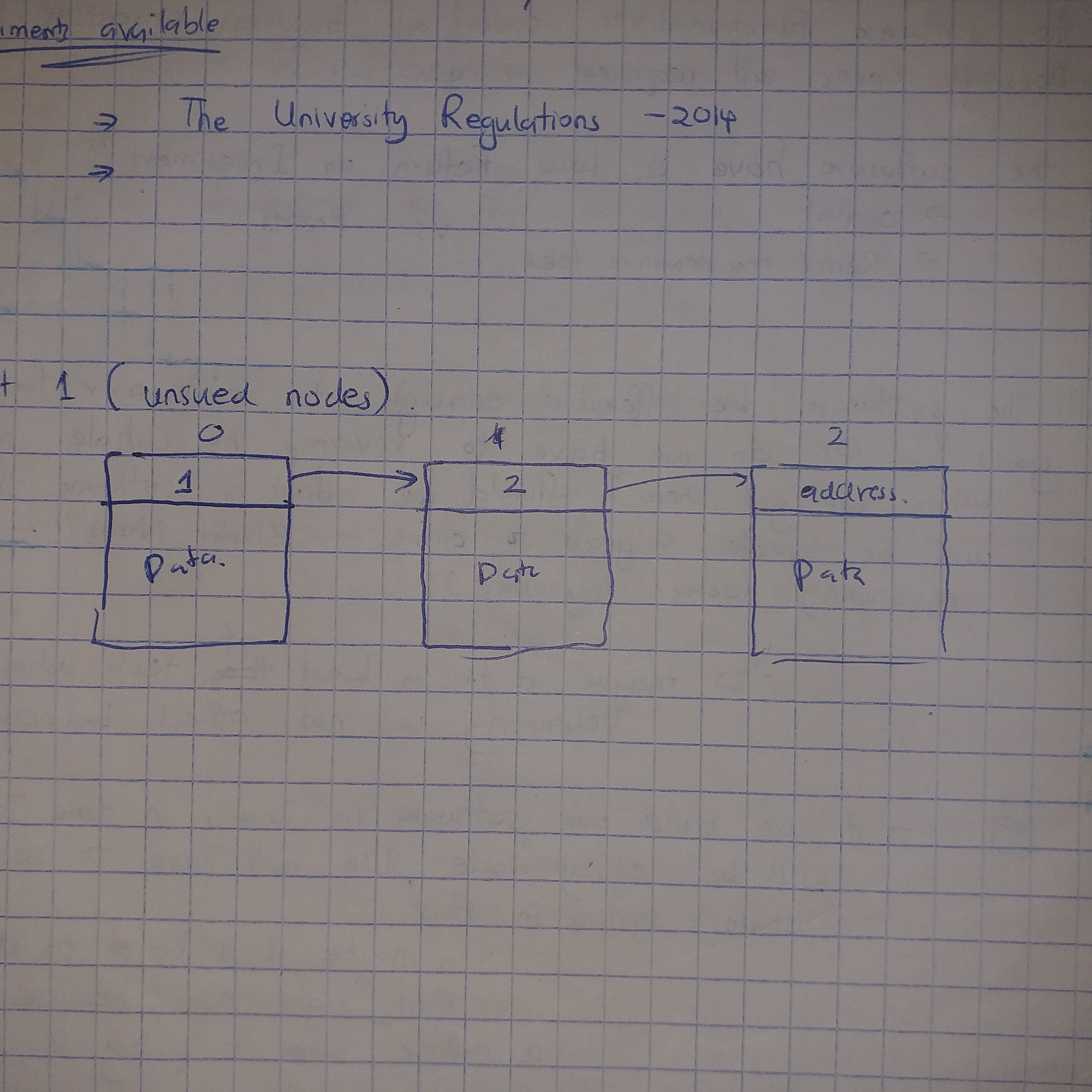 linked_list_representation_of_heap